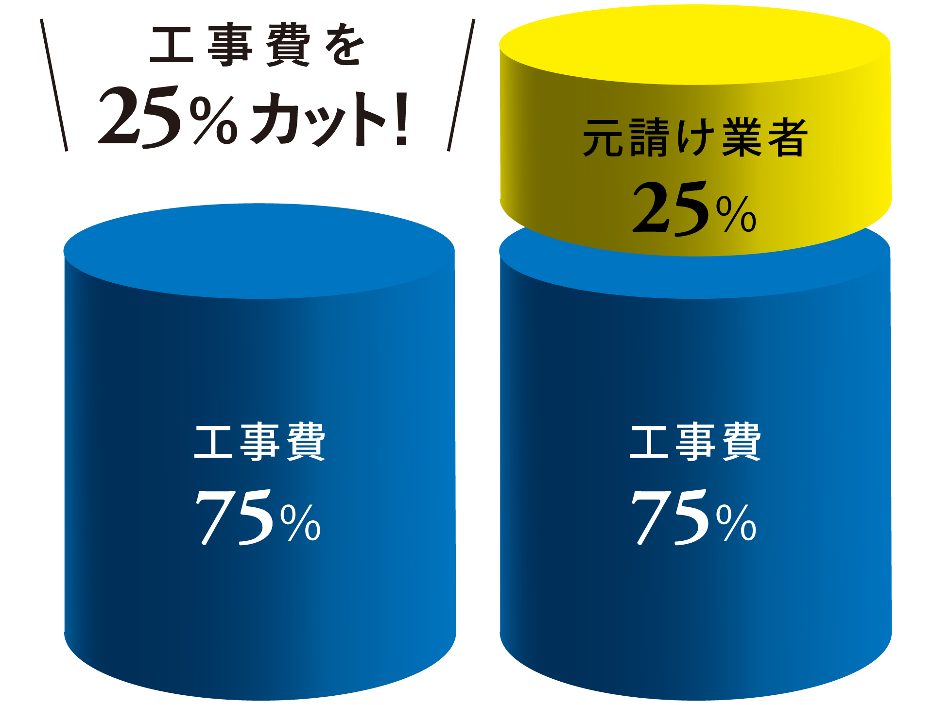 可動域のイメージ